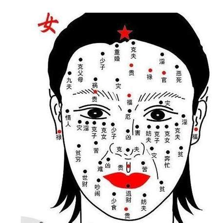 面相女人|女命面相图解大全